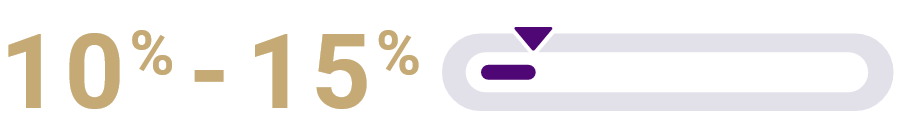 10% to 15% is written in gold font next to a linear gauge with data values of the same percentage  
